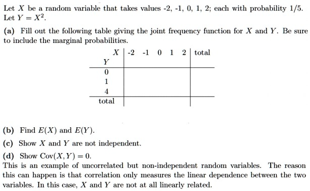 Solved Let X Be Random Variable That Takes Values 2 1 0 1 2 Each With Probability 1 5 Let Y X A Fill Out The Following Table Giving The Joint Frequency Function For