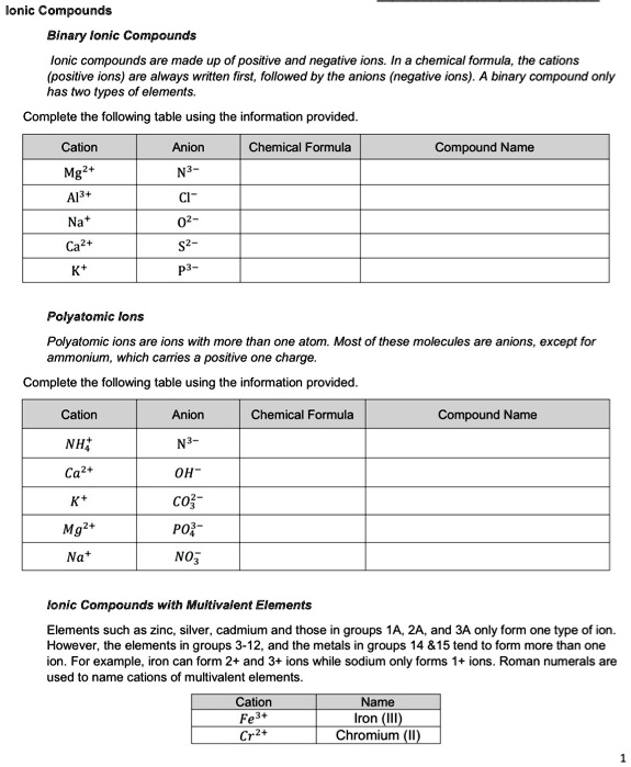 Solved: Ionic Compounds Binary Ionic Compounds Ionic Compounds Are Made 