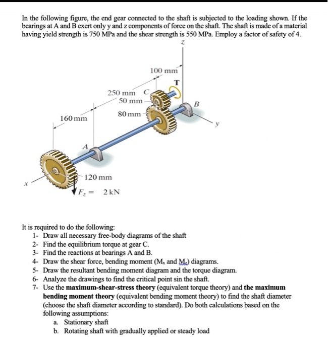 SOLVED In the following figure, the end gear connected to the shaft is