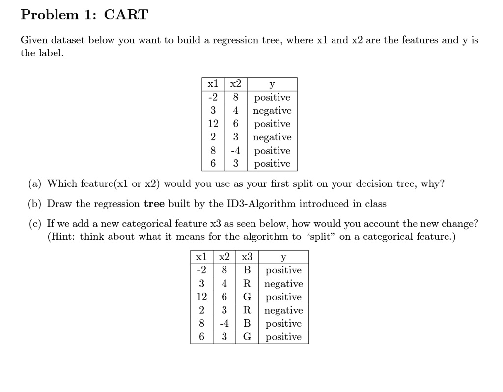 Problem 1: CART
Given dataset below you want to build a regression tree, where x1 and x2 are the features and y is
the label.
x1 x2 y
-2 8 positive
3 4 negative
12 6 positive
2 3 negative
8 -4 positive
6 3 positive
(a) Which feature(x1 or x2) would you use as your first split on your decision tree, why?
(b) Draw the regression tree built by the ID3-Algorithm introduced in class
(c) If we add a new categorical feature x3 as seen below, how would you account the new change?
(Hint: think about what it means for the algorithm to s̈plitön a categorical feature.)
x1 x2 x3 y
-2 8 B positive
3 4 R negative
12 6 G positive
2 3 R negative
8 -4 B positive
6 3 G positive