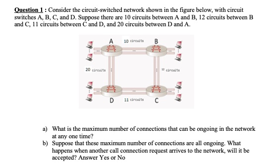 VIDEO solution: Question 1: Consider the circuit-switched network shown ...