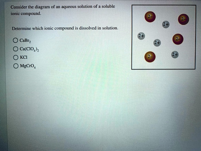 Solved Consider The Diagram Of An Aqueous Solution Of A Soluble Ionic Solved Consider The Diagram Of An Aqueous Solution Of A Soluble Ionic
