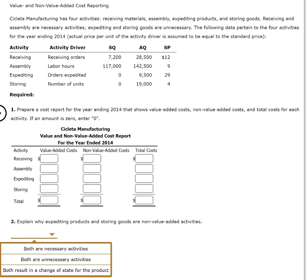 SOLVED: Value- and Non-Value-Added Cost Reporting Cicleta Manufacturing ...