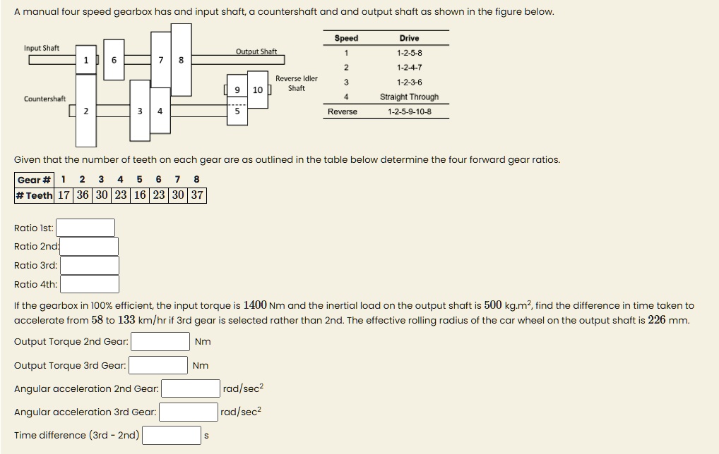SOLVED A manual four speed gearbox has and input shaft,a countershaft