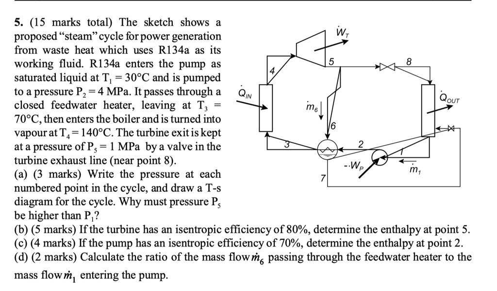 SOLVED: 5. (15 marks total) The sketch shows a Rankine cycle which uses ...