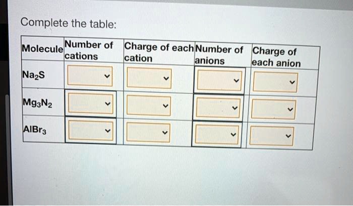 periodic table with the charges for ions