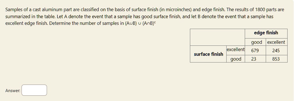 Samples of a cast aluminum part are classified on the basis of surface finish (in microinches) and edge finish. The results of 1800 parts are summarized in the table. Let A denote the event that a sample has good surface finish, and let B denote the event that a sample has excellent edge finish. Determine the number of samples in (A ∪ B) ∪ (A ∩ B)^c