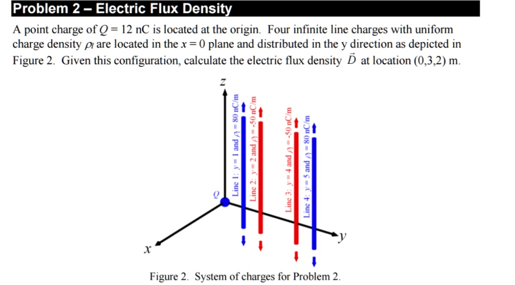 Problem 2 - Electric Flux Density A point charge of Q = 12 nC is ...