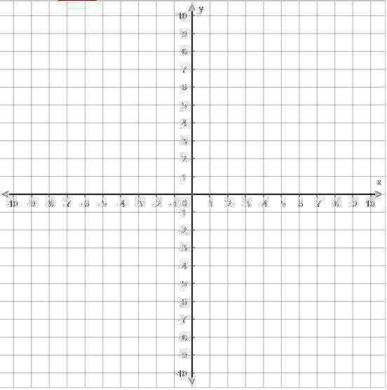 SOLVED: Make a table of ordered pairs for the equation. y = 1/2x - 3 ...