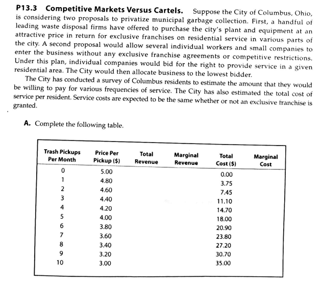 Solved: P13.3 Competitive Markets Versus Cartels. Suppose The City Of 