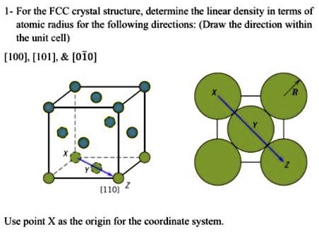 SOLVED: For the FCC crystal structure, determine the linear density in