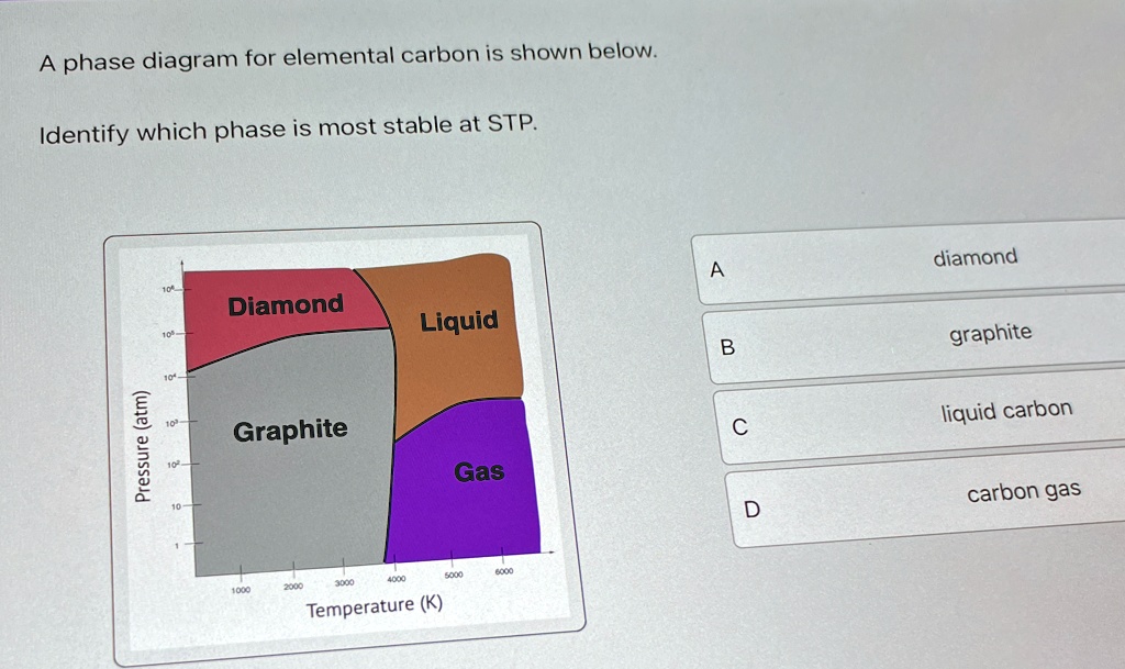 a phase diagram for elemental carbon is shown below identify which ...