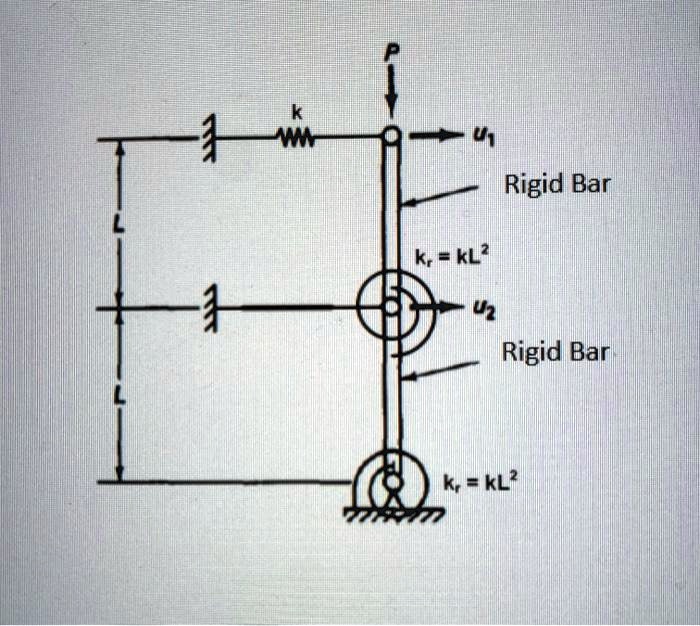L
L
P
u1
k<sub>r</sub> = kL<sup>2</sup>
u2
Rigid Bar
Rigid Bar
k<sub>r</sub> = kL<sup>2</sup>