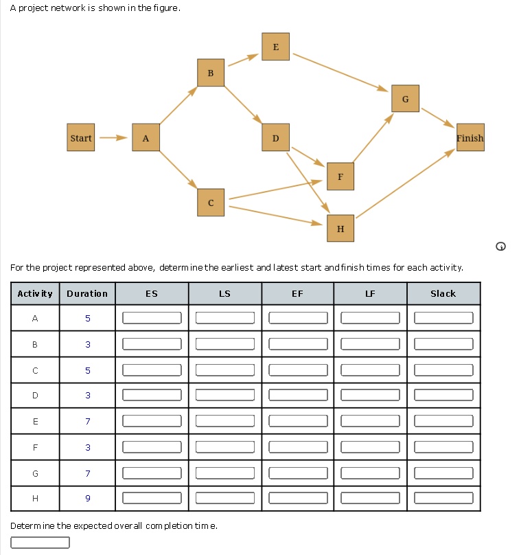 SOLVED: A Project Network Is Shown In The Figure. B Start A Finish For ...