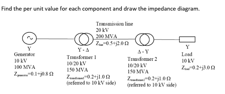 SOLVED: Find the per unit value for each component and draw the ...