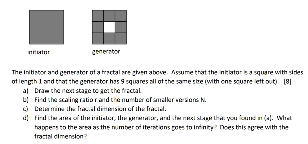 initiator
generator
The initiator and generator of a fractal are given above. Assume that the initiator is a square with sides of length 1 and that the generator has 9 squares all of the same size (with one square left out). [8]
a) Draw the next stage to get the fractal.
b) Find the scaling ratio r and the number of smaller versions N.
c) Determine the fractal dimension of the fractal.
d) Find the area of the initiator, the generator, and the next stage that you found in (a). What happens to the area as the number of iterations goes to infinity? Does this agree with the fractal dimension?
