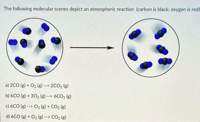 The following molecular scenes depict an atmospheric reaction (carbon ...