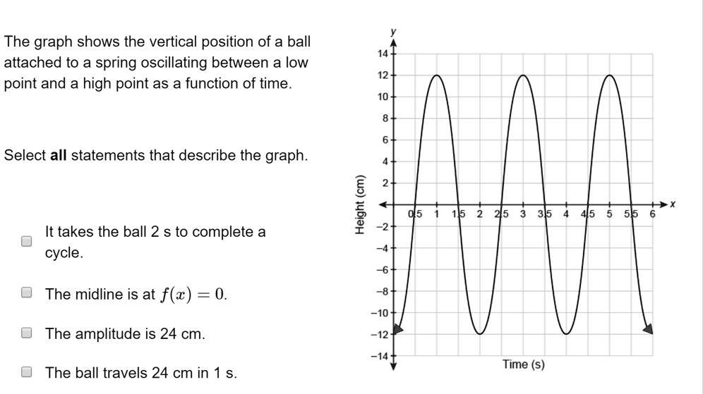 SOLVED The graph shows the vertical position of a ball attached to a