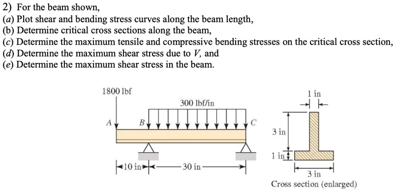 2) For the beam shown, (a) Plot shear and bending stress curves along ...
