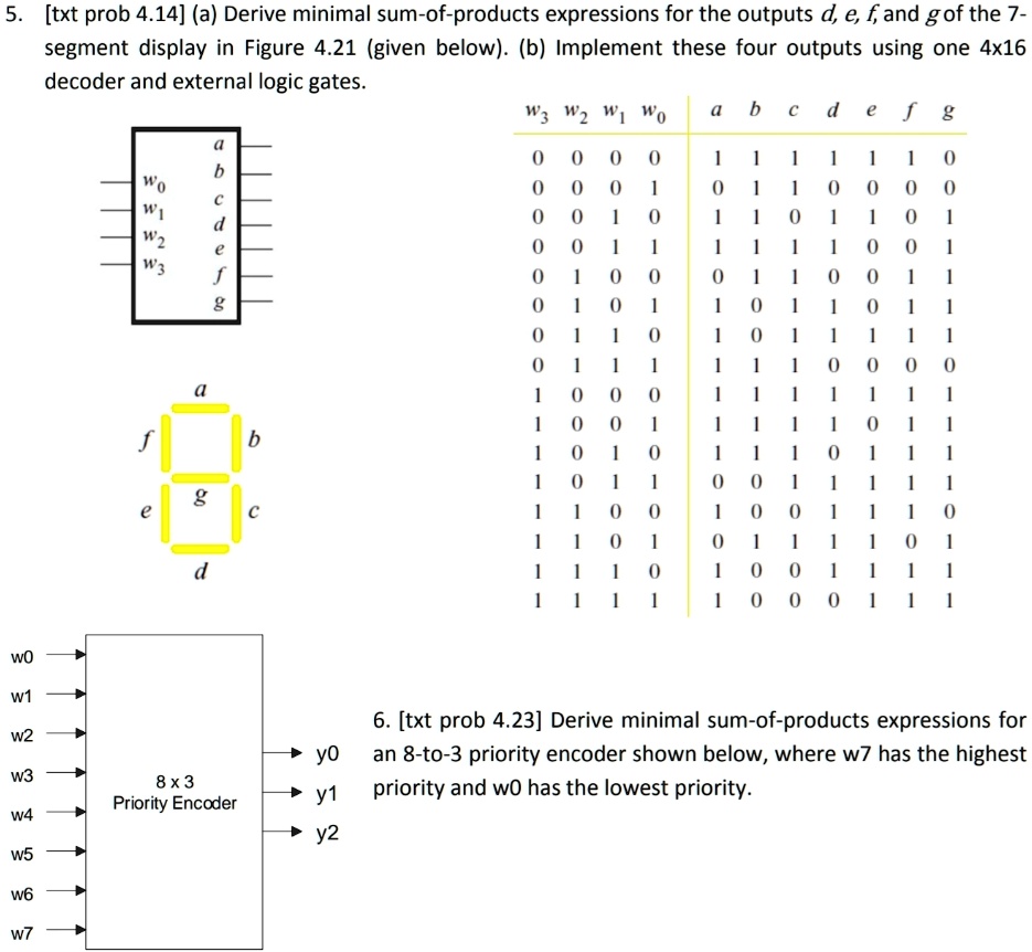 5. [txt prob 4.14] (a) Derive minimal sum-of-products expressions for ...
