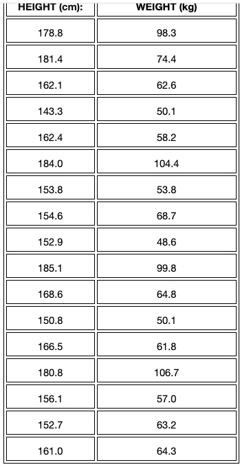 Height 164 hotsell cm in feet