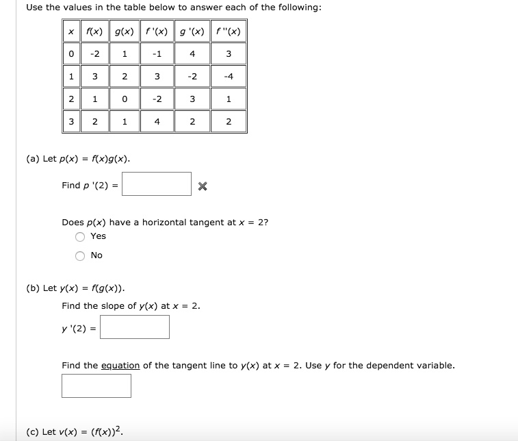 Solved Use The Values In The Table Below To Answer Each Of The Following A Let P X F X G X Find P 2 Does P X Have Horizontal Tangent Atx 2 Yes No B Let