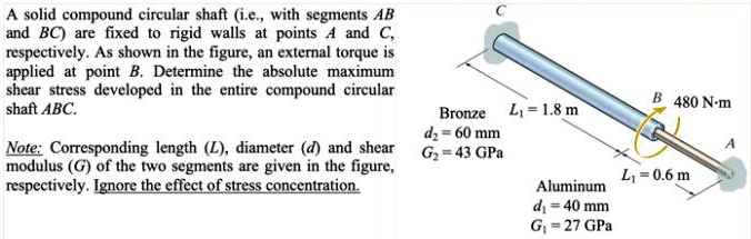 SOLVED: A solid compound circular shaft, i.e., with segments AB and BC ...