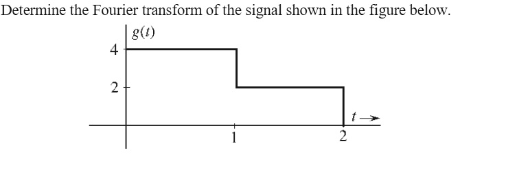 Determine the Fourier transform of the signal shown in the figure below.