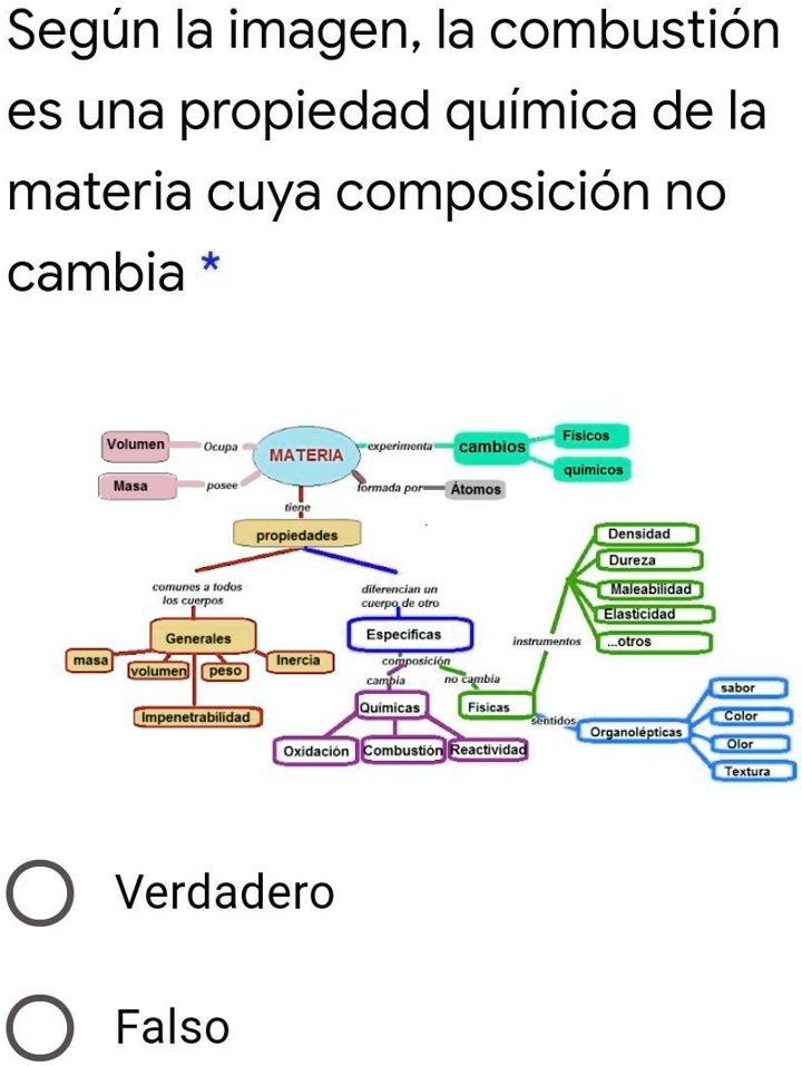 Solved Me Ayudan Con Esto Porfa Según La Imagen La Combustión Es Una Propiedad Química De La 0699