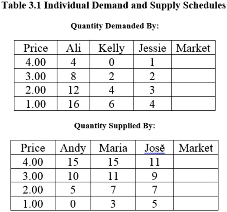 solved-part-1-use-the-following-table-to-draw-the-market-demand-and