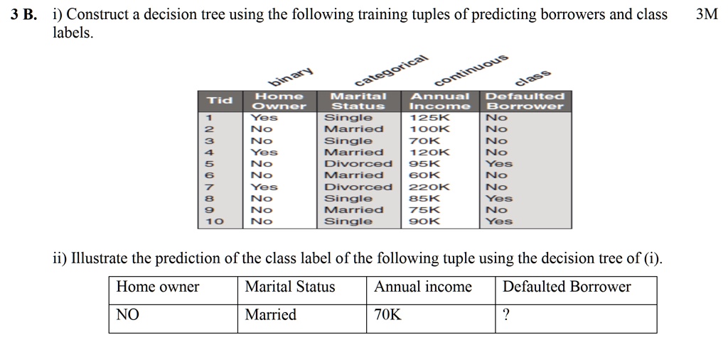 predict class labels using classificationtree predict... 3 b i construct a decision tree using the following training tuples of ...