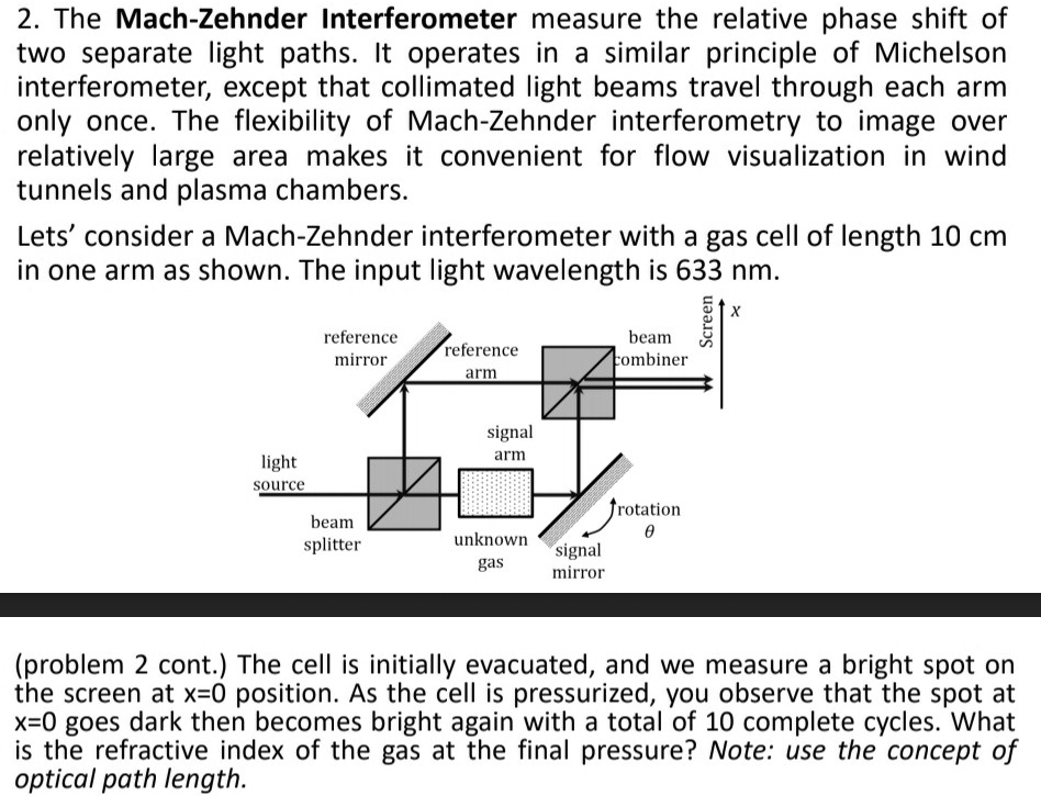 Solved The Mach Zehnder Interferometer Measures The Relative Phase