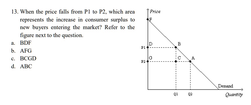 SOLVED: 13. When The Price Falls From P1 To P2, Which Area Represents ...