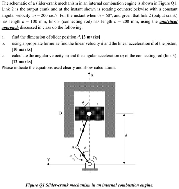 SOLVED The schematic of a slidercrank mechanism in an internal