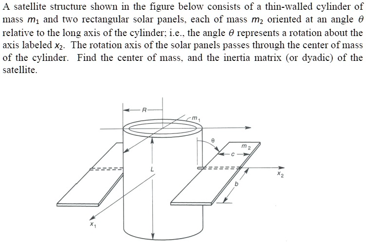 A satellite structure shown in the figure below consists of a thin ...