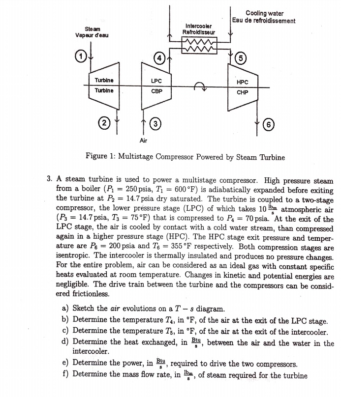 SOLVED Cooling water Eau de refroidissement Ste am Vapeur d'eau
