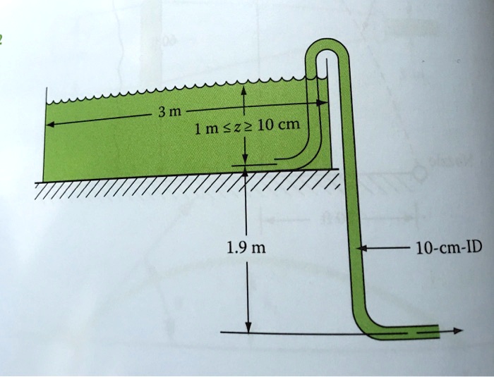 Video Solution: Figure Shows A Tank Being By A 10 Cm Inside Diameter 