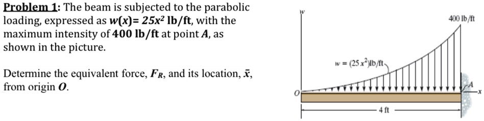 Parabolic Loading Problem 1: The beam is subjected to the parabolic loading,...