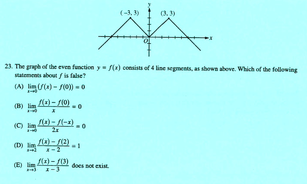 23. The graph of the even function y = f(x) consists of 4 line segments, as shown above. Which of the following statements about f is false? (A) limx?0 (f(x) - f(0)) = 0 (B) limx?0 (f(x) - f(0))/x = 0 (C) limx?0 (f(x) - f(-x))/2x = 0 (D) limx?2 (f(x) - f(2))/(x - 2) = 1 (E) limx?3 (f(x) - f(3))/(x - 3) does not exist.