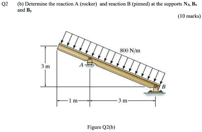 SOLVED: (b) Determine The Reaction A (rocker) And Reaction B (pinned ...