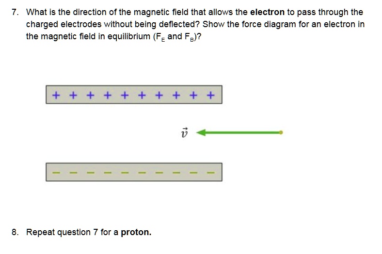 SOLVED:What is the direction of the magnetic field that allows the ...