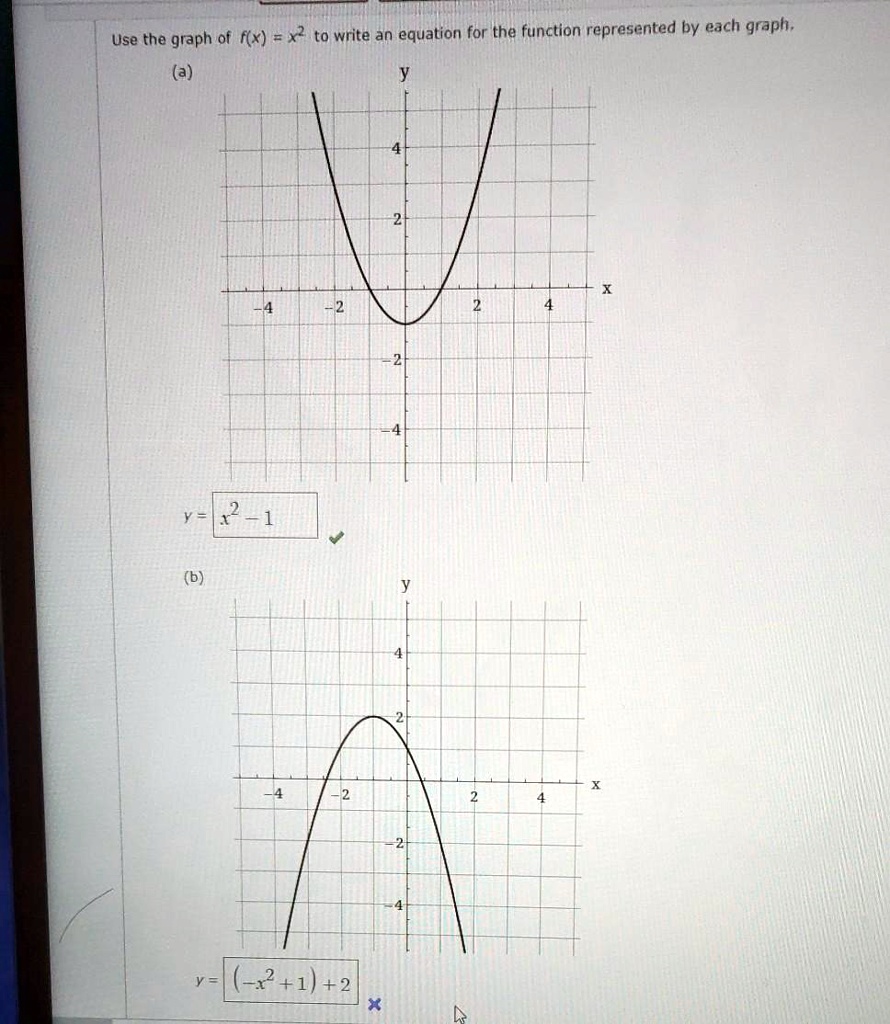 Use the graph of f(x) = x2 to write an equation for the function ...