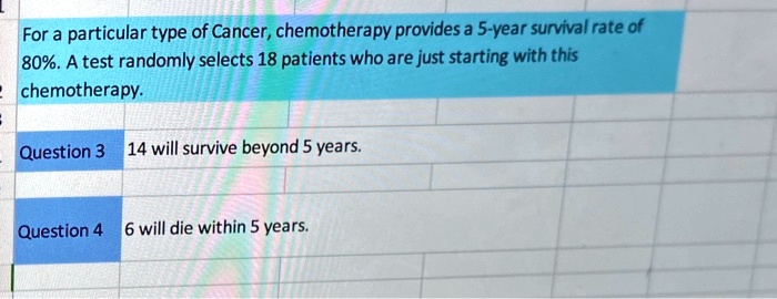 For a particular type of Cancer, chemotherapy provides a 5-year survival rate of 80%. A test randomly selects 18 patients who are just starting with this chemotherapy.
14 will survive beyond 5 years.
6 will die within 5 years.