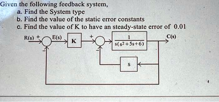 Given the following feedback system,
a. Find the System type
b. Find the value of the static error constants
c. Find the value of K to have an steady-state error of 0.01
R(s) + E(s)
+
K
(1)/(s(s^2+5s+6))
C(s)
S