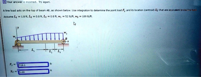 SOLVED: Your answer is incorrect. Try again. A line load acts on the ...