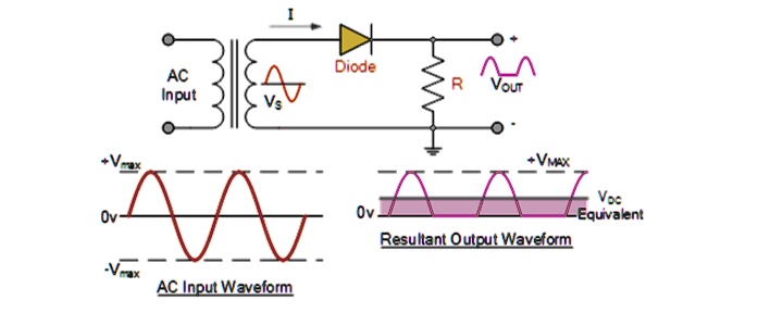 SOLVED: a. Calculate VDC and IDC flowing through R=10kÎ© resistor ...