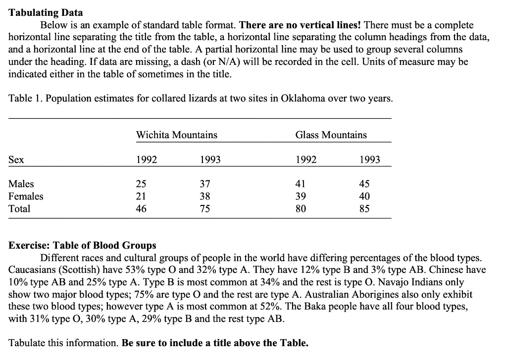 tabulating data below is an example of standard table format there are ...