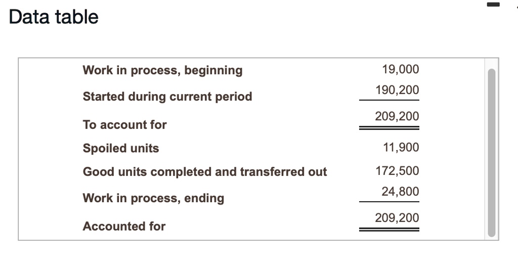 The Following Data In Physical Units Describe A Grinding Process For ...