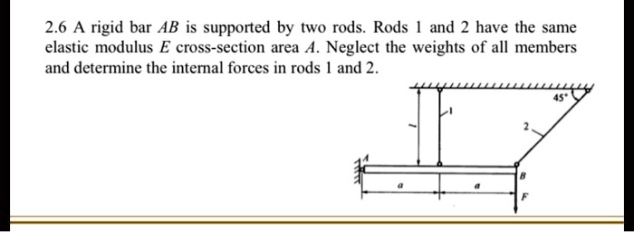 Rod Rigit Bar 2.6 A rigid bar AB is supported by two rods. Rods 1 and 2...