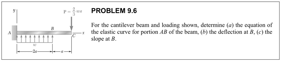 y a w p frac23wa b x c problem 96 for the cantilever beam and loading shown determine a the equation of the elastic curve for portion ab of the beam b the deflection at b c the slope at b 06923